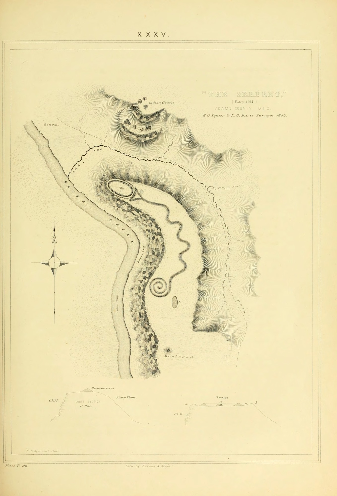 "The Serpent," Squier and Davis's 1846 survey plate of the mound, published in Ancient Monuments of the Mississippi Valley (1848) — the first scientific record of the earthwork.
